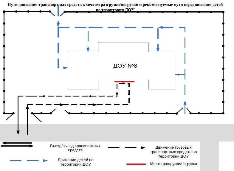 План охраны объекта образец